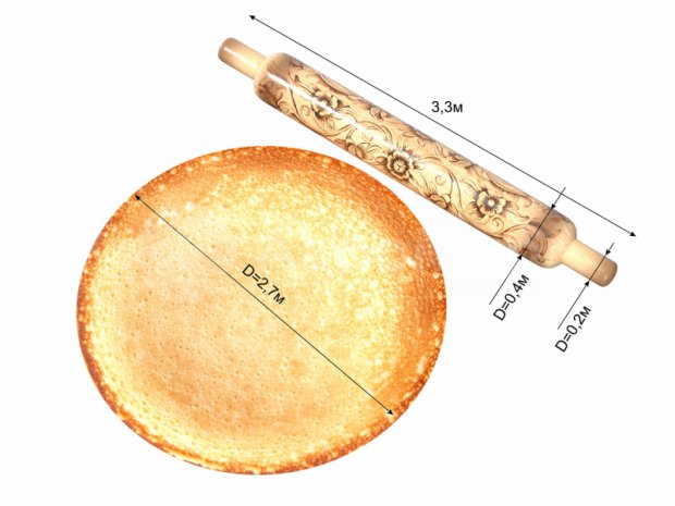 Раскатай блин Раскатай блин