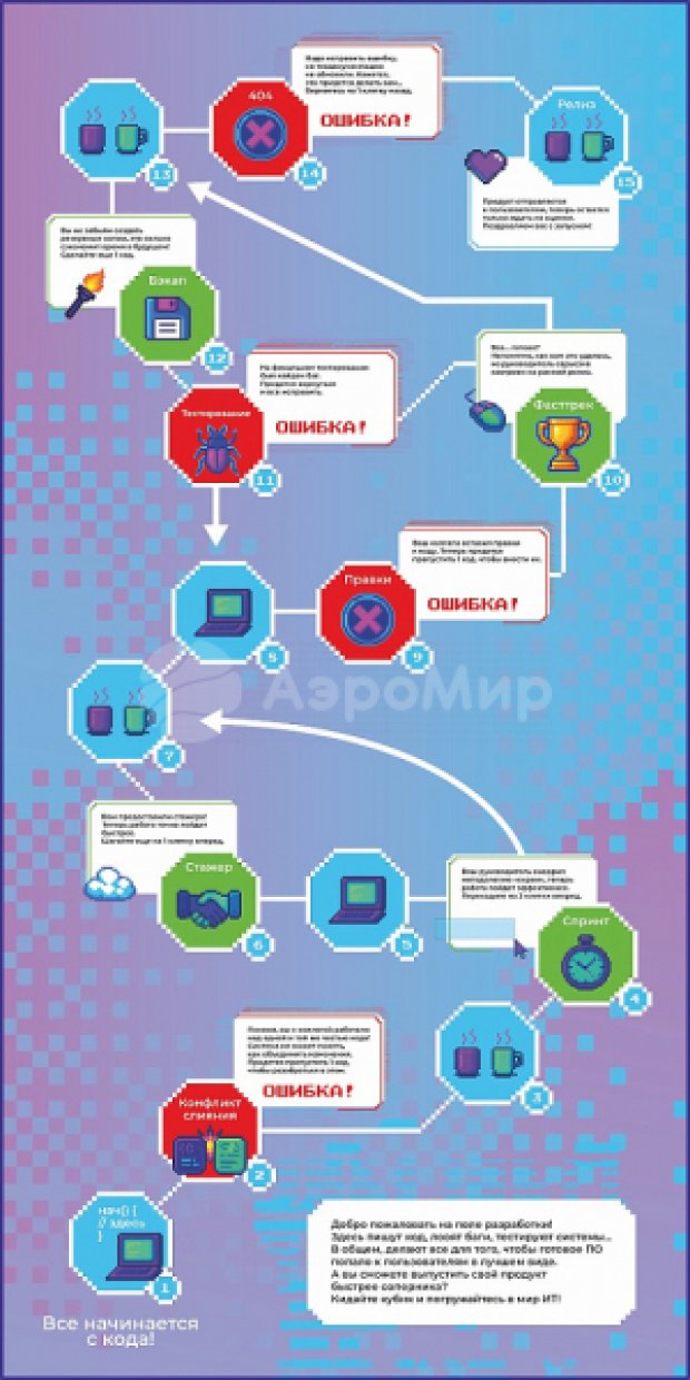 Игра бродилка 2х4 м
