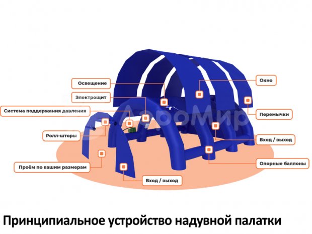 Палатка четырехопорная 2.0