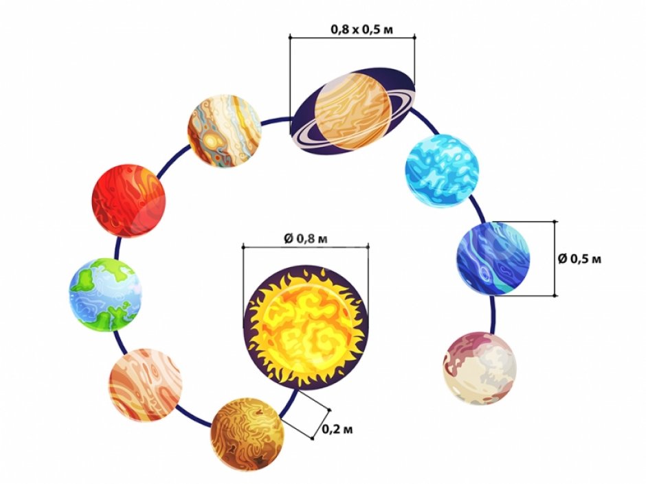 Мягкая дорожка Планеты