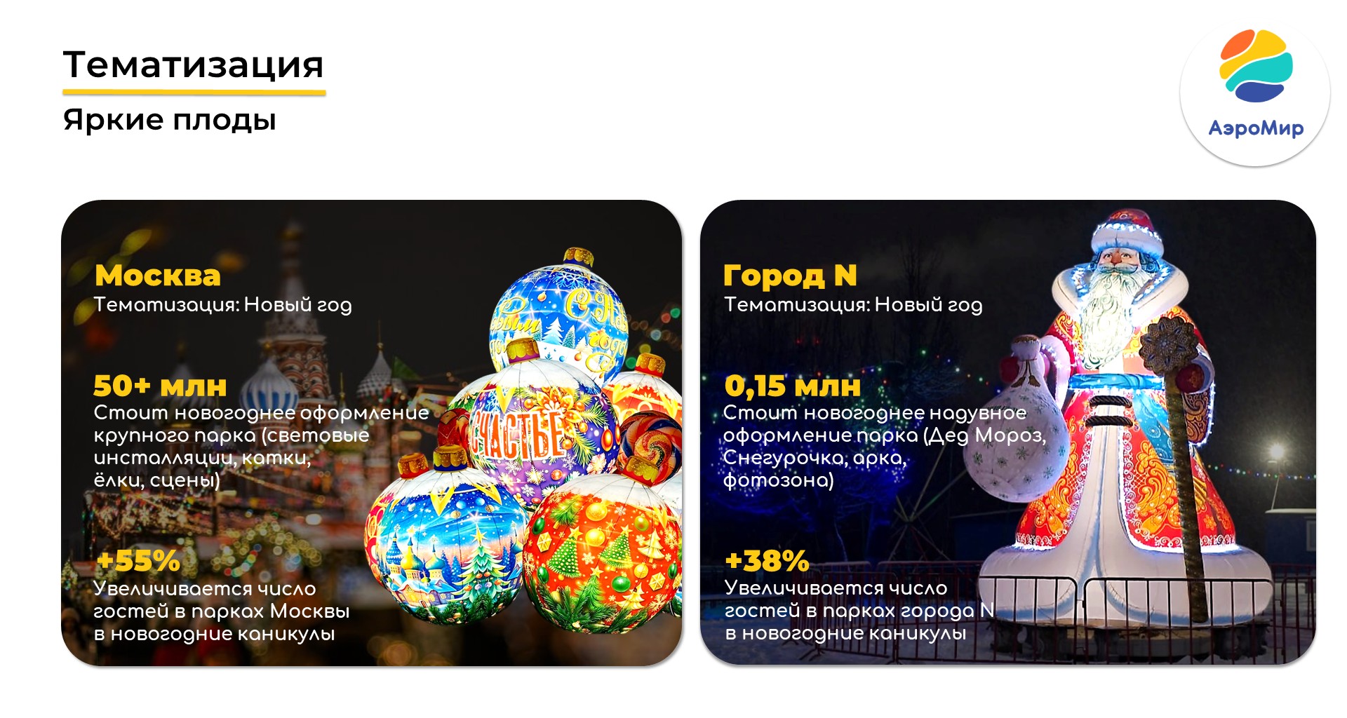 Примеры и расчеты стоимости офомрления