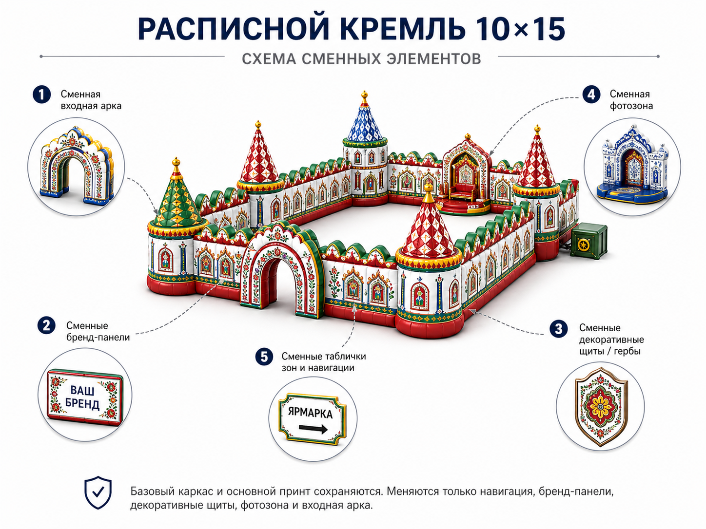 Примеры и схема организации пространства