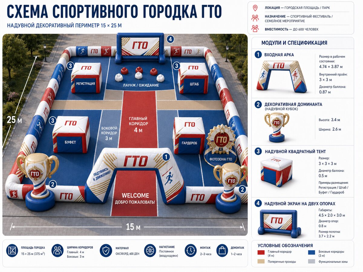 Примеры и схема организации пространства